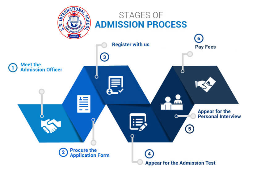 Admission Process